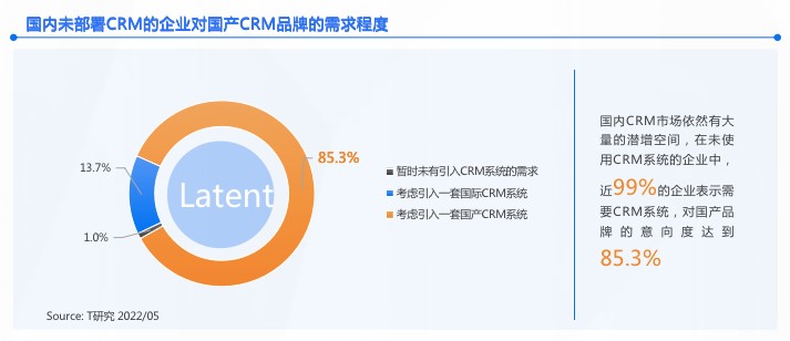 探寻中国最强 CRM：谁能引领客户关系管理新潮流？