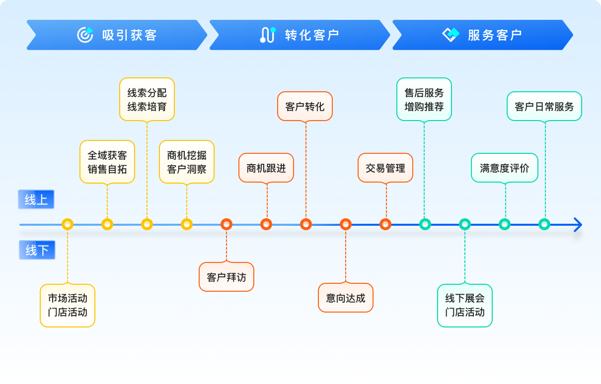 liaojiecrm